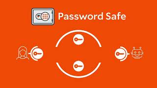 BeyondTrust Password Safe Product Overview Video