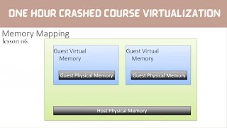 Memory Virtualization || Virtual Machine || #virtualization
