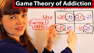 The Game Theory of Addiction: Higher Self vs. Carnal Self