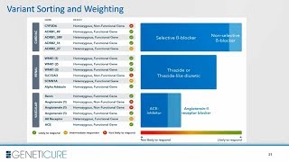 Webinar: PGx Beyond Drug-Metabolizing Enzymes - A Multigene Approach to Predicting Drug Response