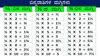 ಬಿನ್ನರಾಶಿಗಳ ಮಗ್ಗಿಗಳು ಕನ್ನಡದಲ್ಲಿ(Fractions Tables in Kannada) :- ಸಾಫ್ಟೆಕ್‌ ಕಂಪ್ಯೂಟರ್‌ ಅಕ್ಯಾಡೆಮಿ ಹಾಸನ