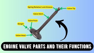 Engine Valve Parts and Their Functions