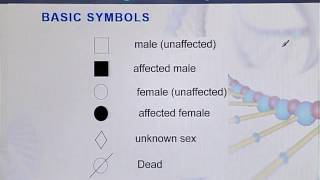 BIO301 Topic159