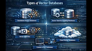 Vector Databases Simplified for Oracle Professionals | Oracle AI Database 26ai