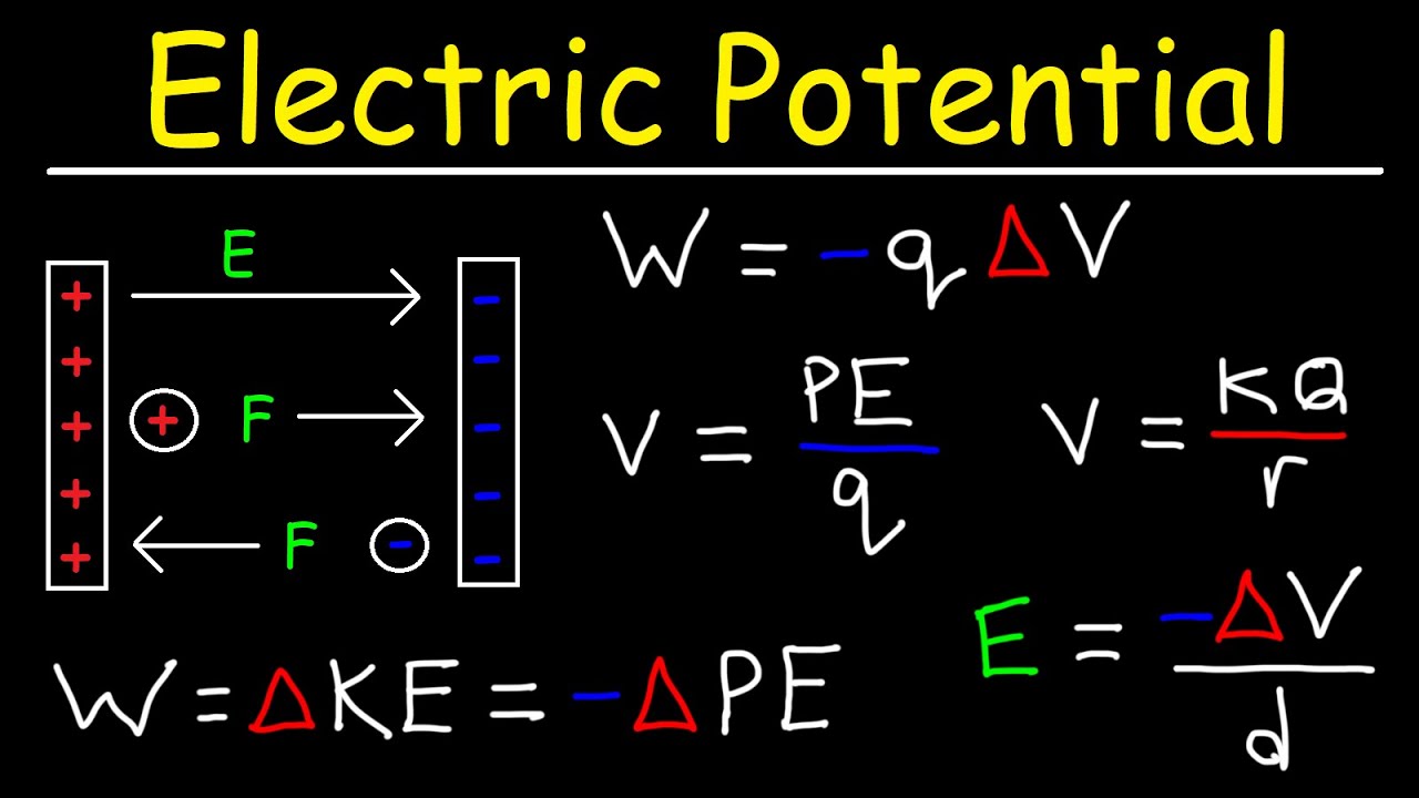 Electric Potential Youtube