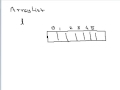 Lecture 62 Collection, List and ArrayList in Java Hindi