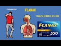 FLANAX | PARA QUÉ SIRVE?