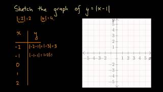 Graphing an Absolute Value Function Using a Table of Values