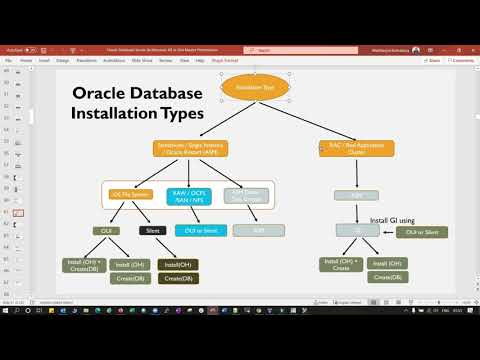 ASM Installation and Configuration - Oracle Standalone Oracle Restart Database Server