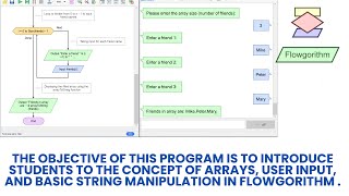 The concept of arrays, user input, and basic string manipulation in Flowgorithm.