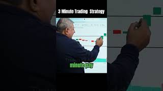 3 Minute Trading Strategy | 330 Trading Strategy @DeepakWadhwa.OFFICIAL | Traders Ka Adda