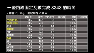 8848 Everesting 挑戰怎麼樣的路線時間最短 算給你看 宇老 東眼山 853 136 西進武嶺 風櫃嘴