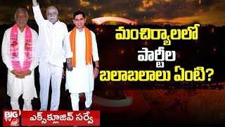 Mancherial Constituency : మంచిర్యాలలో పార్టీల బలాబలాలు ఏంటి? Diwakar Rao Nadipelli Vs Kokkirala