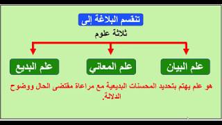 بداية البلاغة العربية  - الحلقة الأولى - مقاييس الفصاحة و البلاغة - عماد إبراهيم