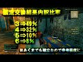 ＤＤＯＮ2.3」竜彫り秘装具！！合計７３回ガン回しでアビ６はどれくらいでるのか？？