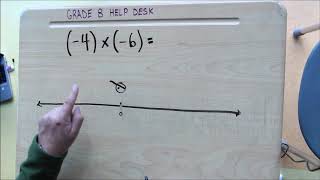 NUMBER LINE Multiplying Integers both numbers NEGATIVE