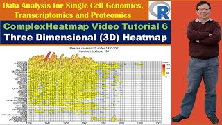 ComplexHeatmap Video Tutorial 6: Three Dimensional (3D) Heatmap