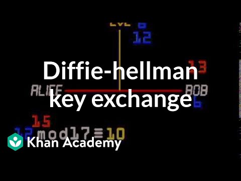 Diffie-hellman key exchange Journey into cryptography Computer Science Khan Academy