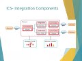 oracle integration cloud service oic ics overview