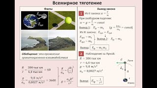 Рассмотрение темы: \