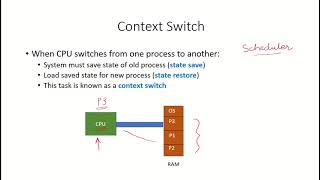 OS12 - Context Switch