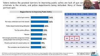 New National Polling Data on Different Approaches to Public Safety in America