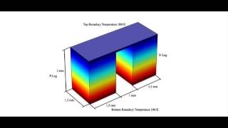 Temperature behaviour inside a Thermoelectric Generator at open circuit condition