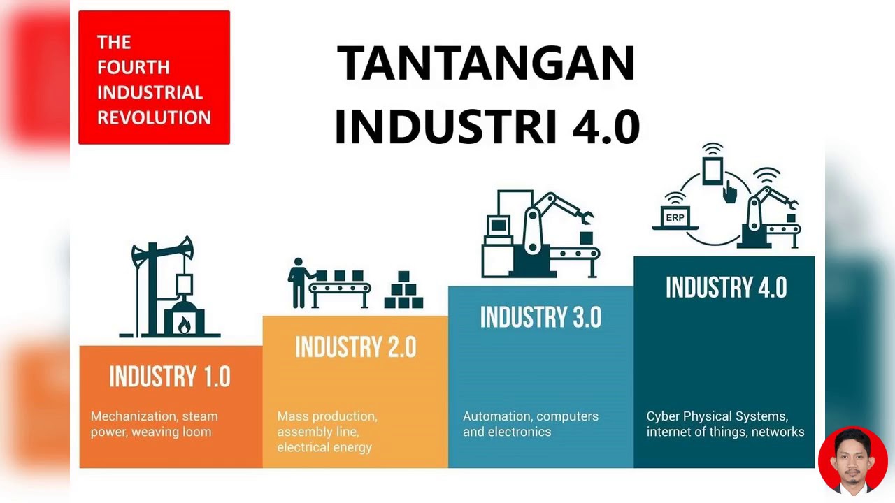 Apa Itu Era Revolusi Industri 4.0 - Homecare24