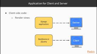 Advanced Design Patterns with React : Universal Applications | packtpub.com