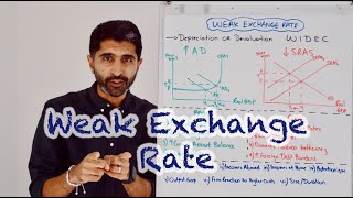 Weak Exchange Rate - Consequences and Evaluation