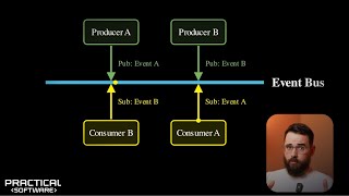 Practical Patterns: Event Bus