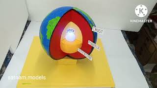 Earth working model || earth working model layer model