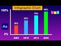 Infographic Chart Animation In After Effects | After Effects Tutorial