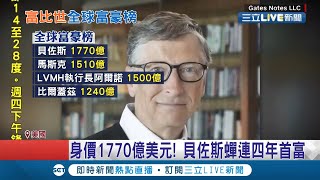 連續4年！亞馬遜創辦人貝佐斯以身價1770億美元\