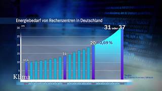 Wie kann KI zum Klimaschutz beitragen? | KlimaZeit