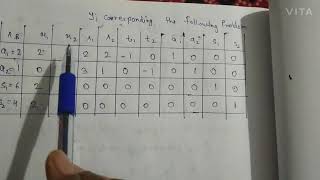 Wolfe's Method | Non-Linear Programming Problem || Operations Research