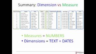 Dimensions & Measures – Simplest explanation you have ever heard