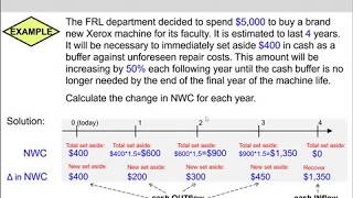 (11 of 14) Ch.10 - Change in net working capital (NWC): example