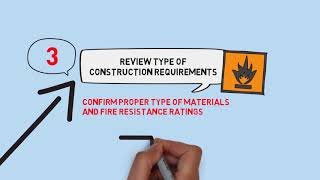 Code Administration, Enforcement, and Building Planning