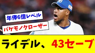 【朗報】中日ライデルマルティネス、余裕でセーブ王確定する