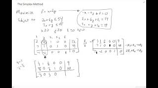 Simplex example (Homework question 5)