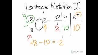 Isotope notation: second example
