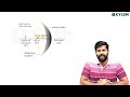 class 12 cbse physics ray optics and optical instruments full chapter revision xylem cbse 11 u002612