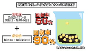 超音波と活性炭を組み合わせた水中溶存貴金属イオンの回収