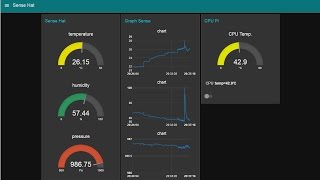 Raspberry Pi with Node-RED Tutorial #1 – First Test