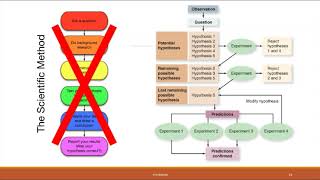 BIO 100   Chapter 1