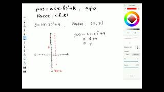 The vertex Form of a Quadratic Function / 二次函数的顶点形式 / 加拿大高中数学一点通