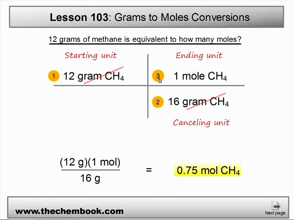 Moles To Grams Conversion Practice