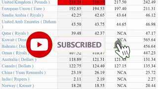 26/12/2020// currency exchange rate//dollar/pound/riyal/dirham/dinar/peso/yen/cad/aud/taka/rand