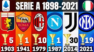SERIE A 🇮🇹 • ALL WINNERS 1898 - 2021 | INTER 2021 CHAMPION
